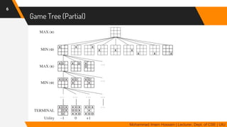 Game Tree (Partial)
6
Mohammad Imam Hossain | Lecturer, Dept. of CSE | UIU
 