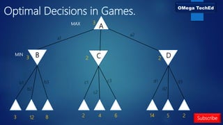 Subscribe
Optimal Decisions in Games.
A
B D
C
MAX
MIN
3 8
12 6
4
2 14 5 2
3 2 2
3
a1
a2
b1
b2
b3 c1
c2
c3 d1
d2
d3
 