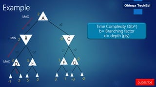 Subscribe
Example
A
D F G
B C
MAX
MIN
-1 5
2
-2
-3
3
a1 a2
b1 b2
c1 c2
2
MAX
1
2 5
2
2
3 -2
-2
E
Time Complexity O(bd )
b= Branching factor
d= depth (ply)
 