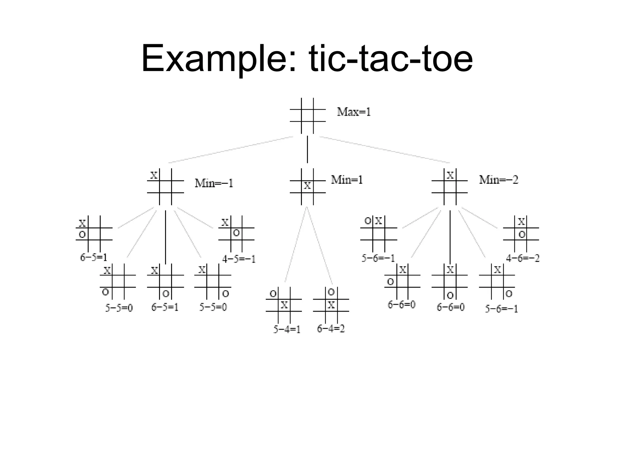 Artificial Intelligence Adversarial Search.ppt