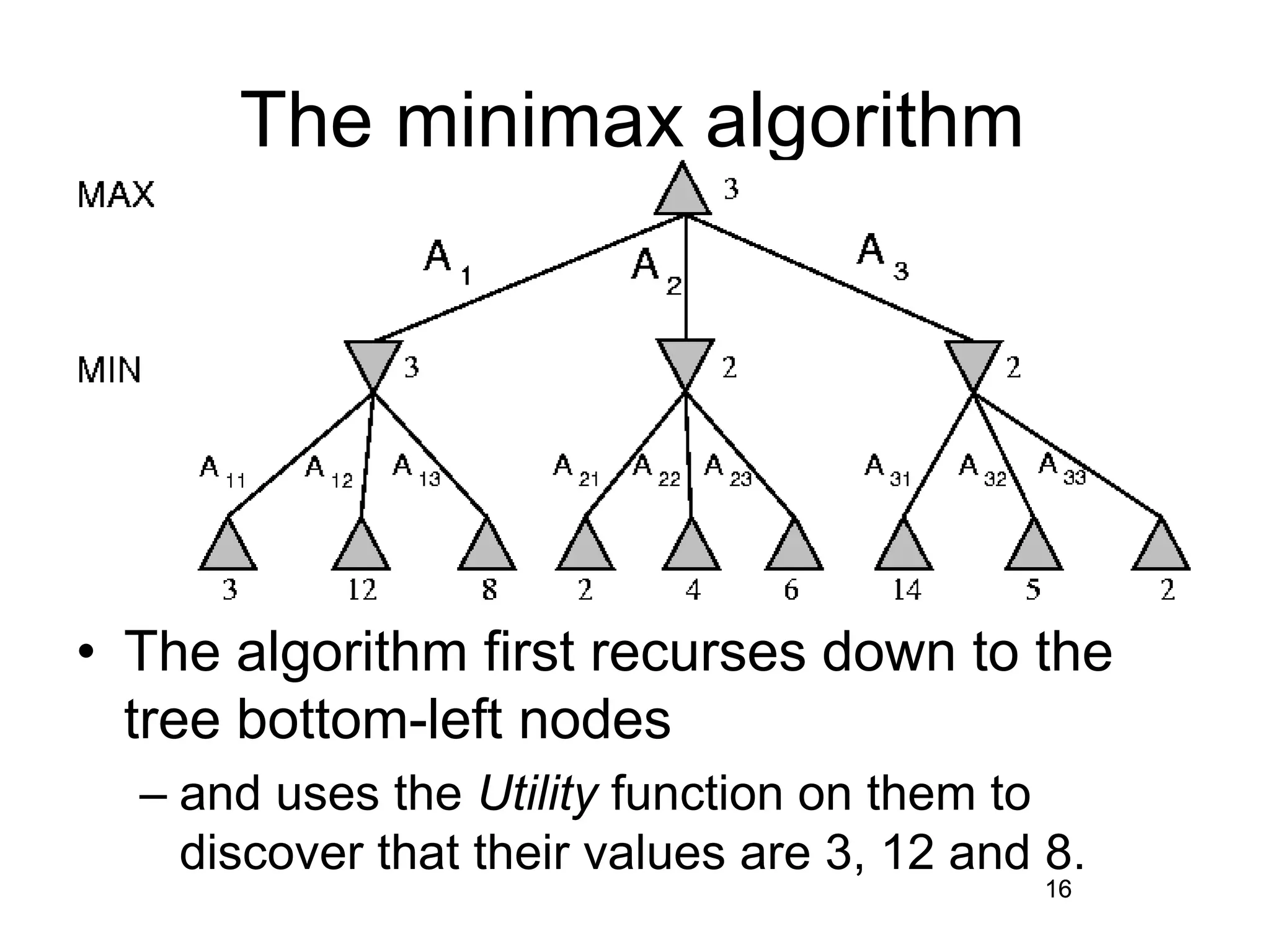 16
The minimax algorithm
• The algorithm first recurses down to the
tree bottom-left nodes
– and uses the Utility function on them to
discover that their values are 3, 12 and 8.
16
 