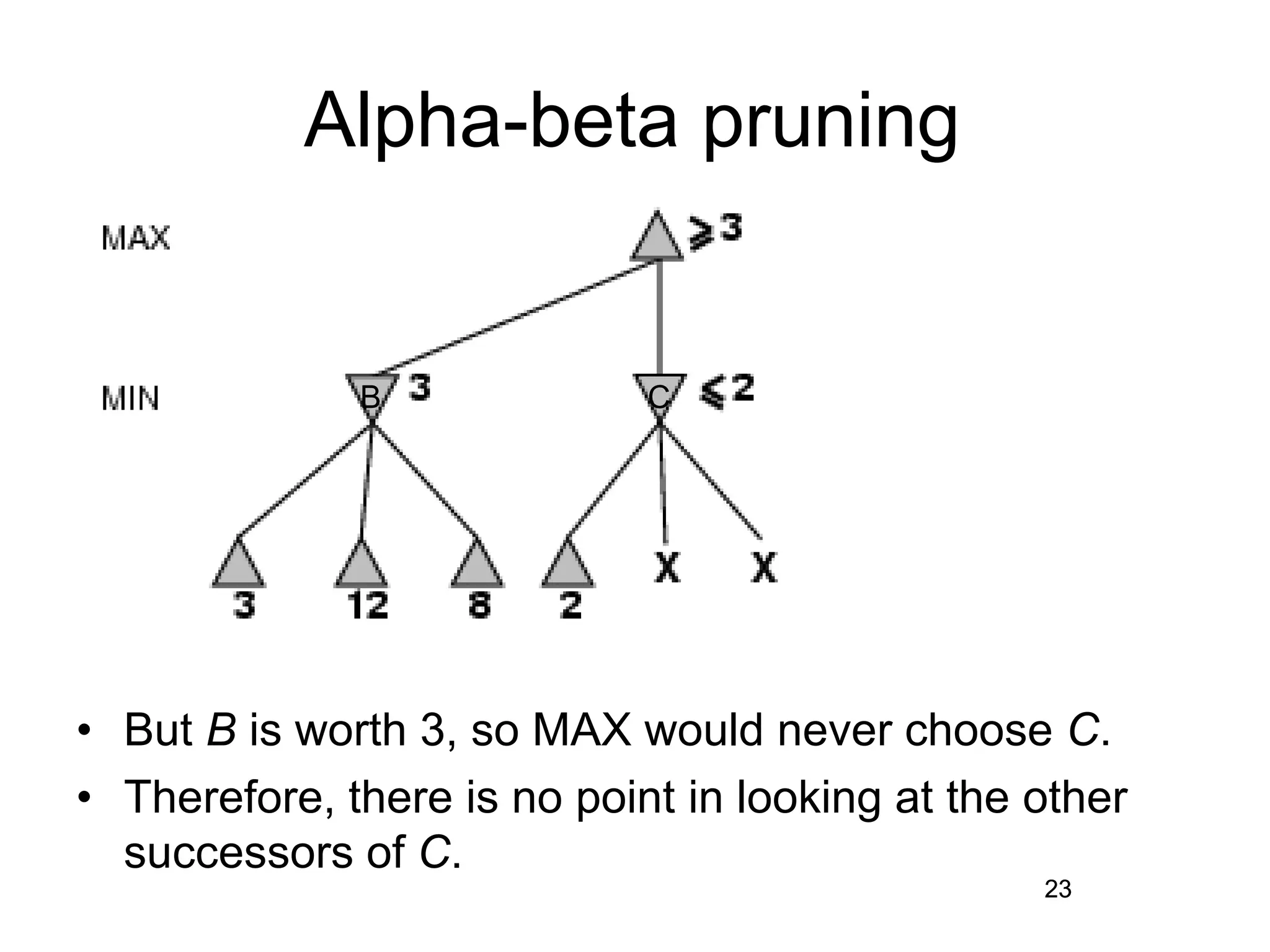 • C, which is a MIN node, has a value of at most 2.
• But B is worth 3, so MAX would never choose C.
• Therefore, there is no point in looking at the other
successors of C.
23
Alpha-beta pruning
23
B C
 