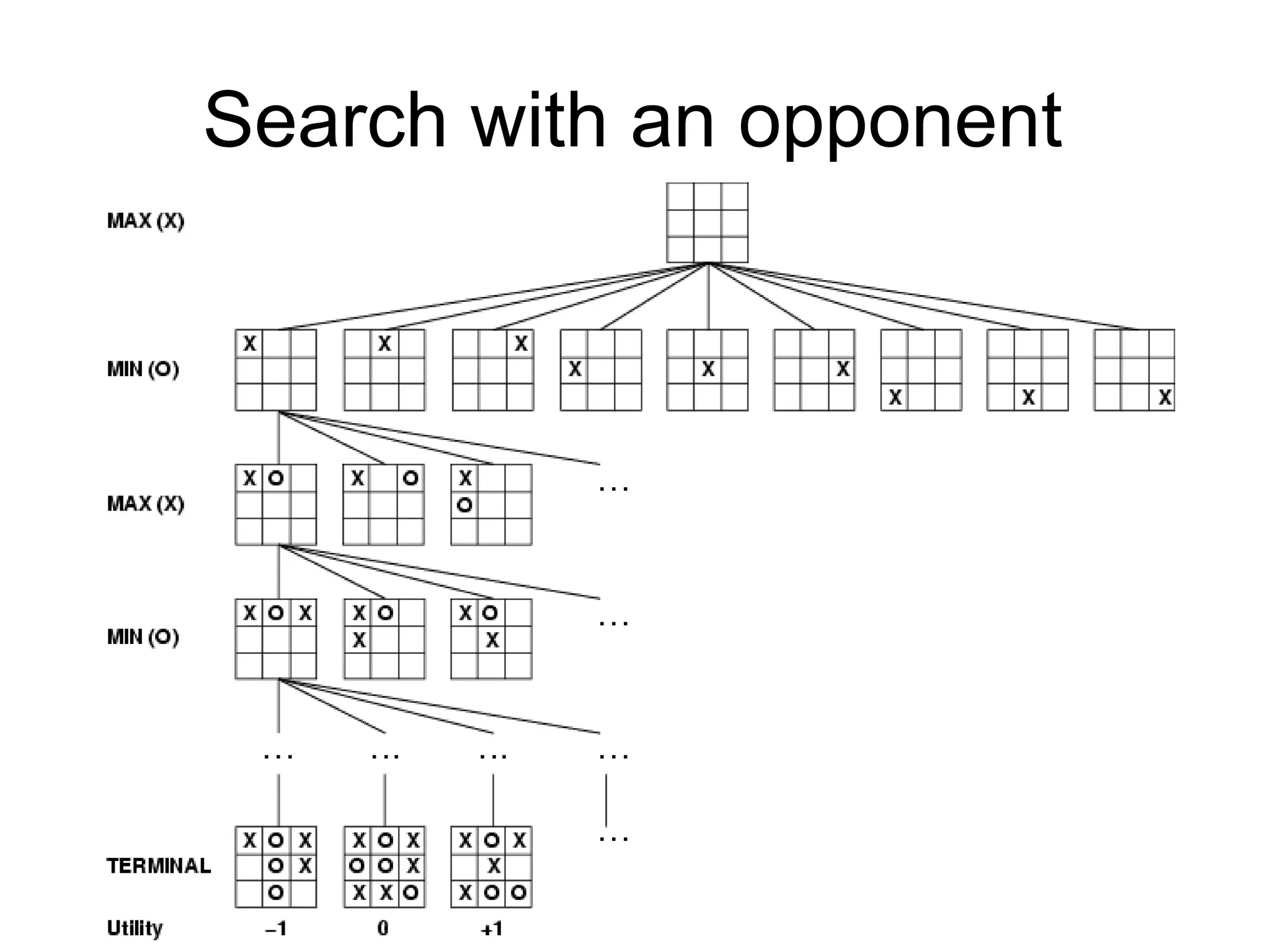 Artificial Intelligence Adversarial Search.ppt