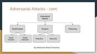 Adversarial Attacks and Defense | PPTX
