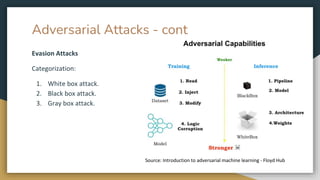 Adversarial Attacks and Defense | PPTX