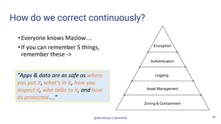 How do we correct continuously?
•Everyone knows Maslow…
•If you can remember 5 things,
remember these ->
“Apps & data are ...