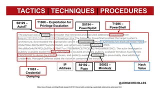 Adversary Emulation and the C2 Matrix | PPTX