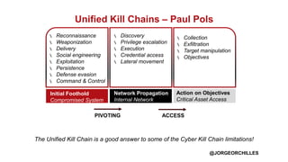 Adversary Emulation and the C2 Matrix | PPTX
