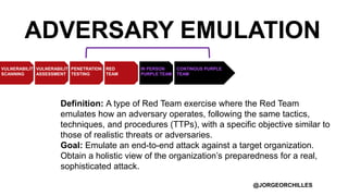 Adversary Emulation and the C2 Matrix | PPTX