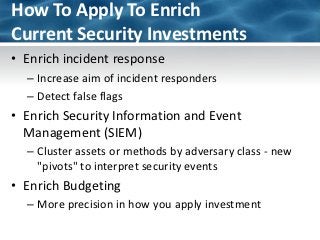 How To Apply To Enrich
Current Security Investments
• Enrich incident response
  – Increase aim of incident responders
  –...