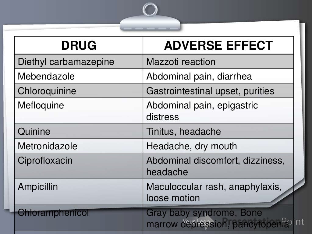 Common Adverse Drug Effects Cheat Sheet By Davidpol D vrogue.co