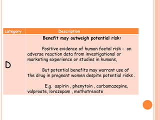 category Description
D
Benefit may outweigh potential risk:
Positive evidence of human foetal risk - on
adverse reaction data from investigational or
marketing experience or studies in humans,
But potential benefits may warrant use of
the drug in pregnant women despite potential risks .
E.g. aspirin , phenytoin , carbamazepine,
valproate, lorazepam , methotrexate
 
