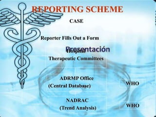 REPORTING SCHEME
NADRAC
(Trend Analysis)
CASE
Reporter Fills Out a Form
Hospital
Therapeutic Committees
ADRMP Office
(Central Database) WHO
WHO
 