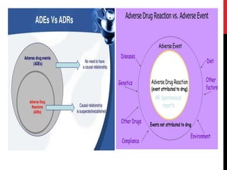 Adverse drug reaction monitoring