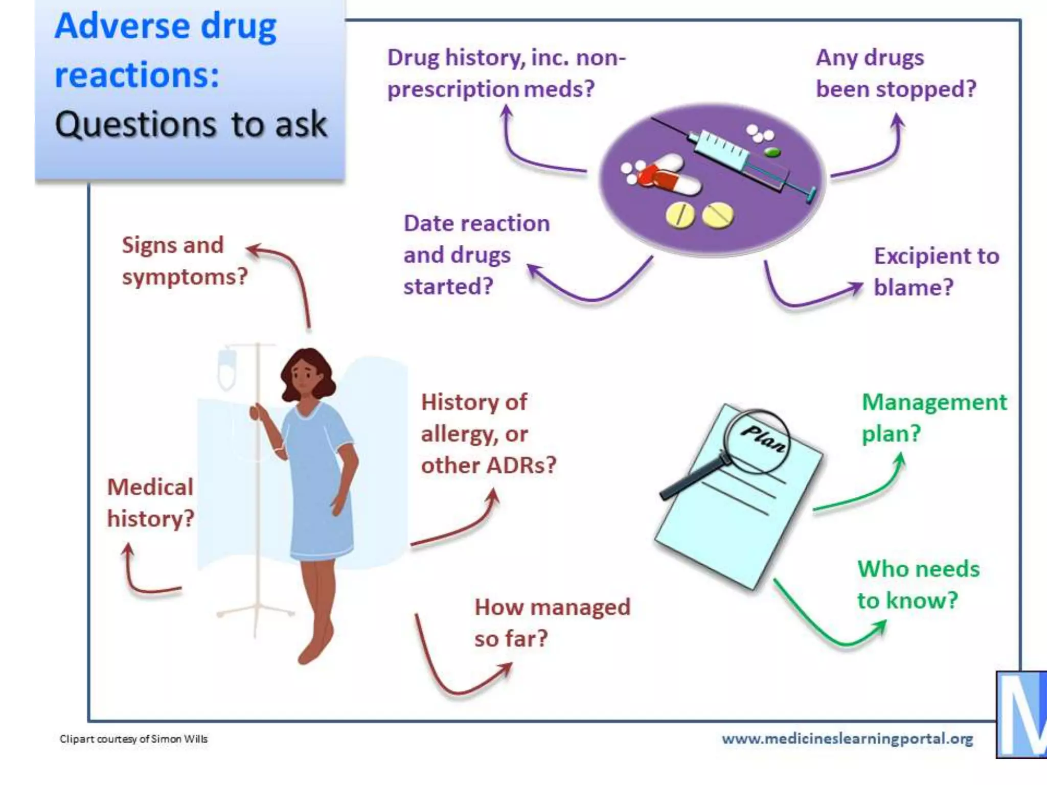 ADVERSE DRUG REACTION.pptx