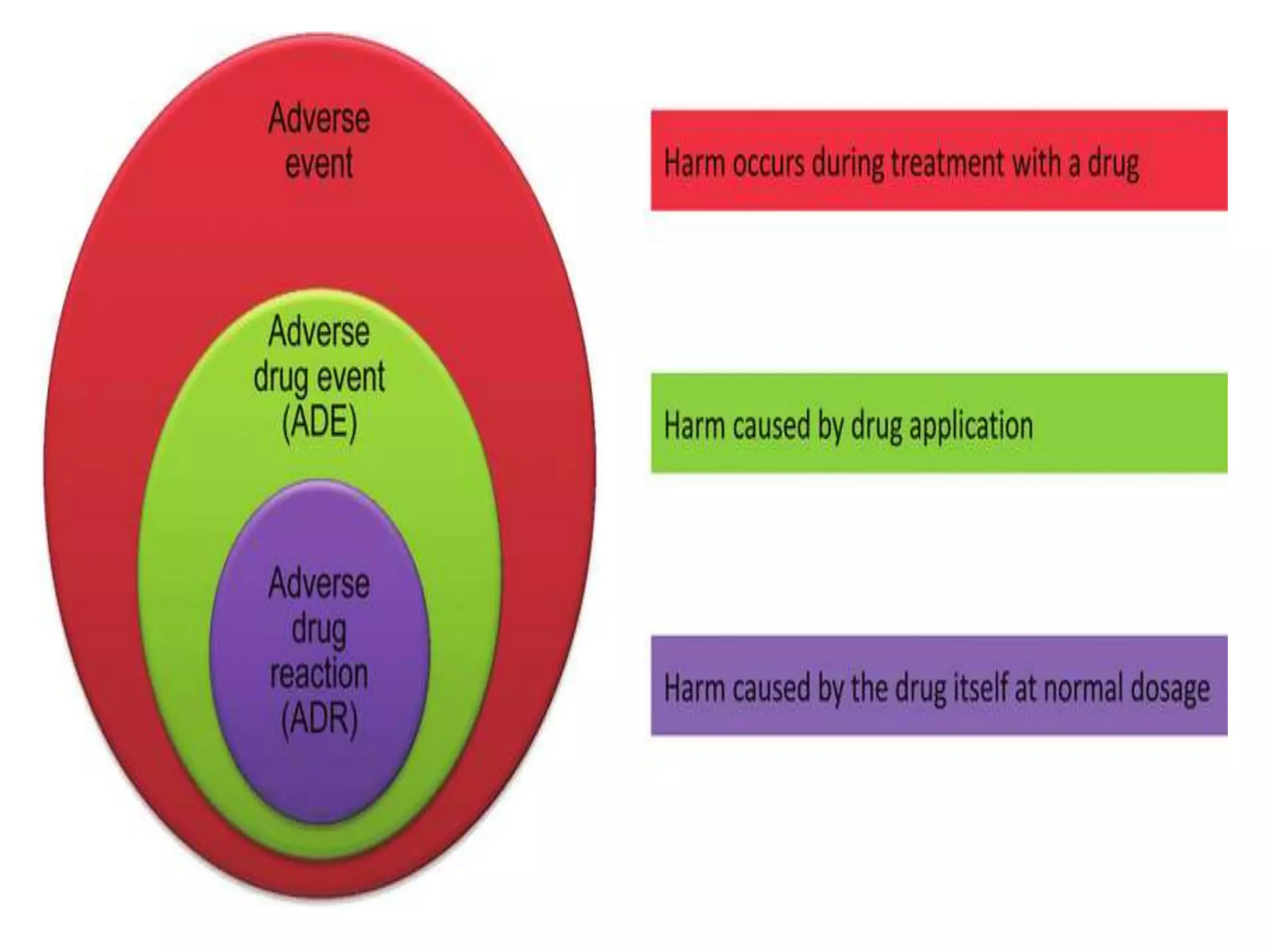ADVERSE DRUG REACTION.pptx