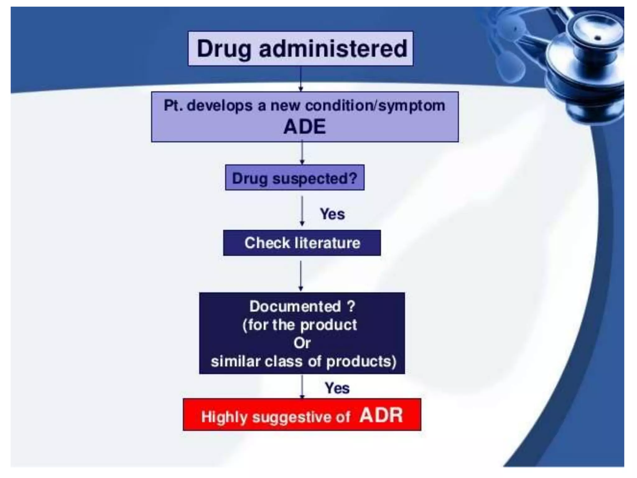 ADVERSE DRUG REACTION.pptx