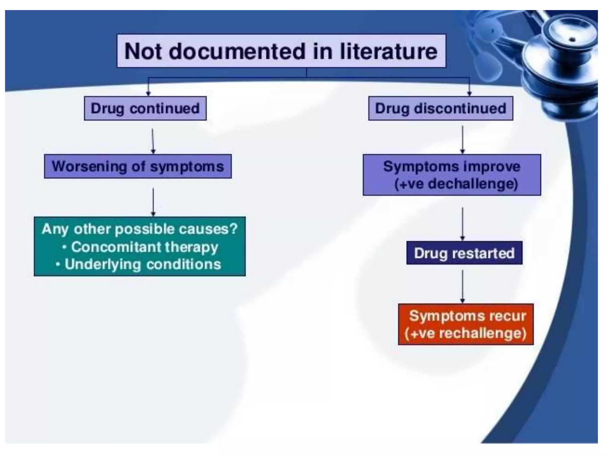 ADVERSE DRUG REACTION.pptx