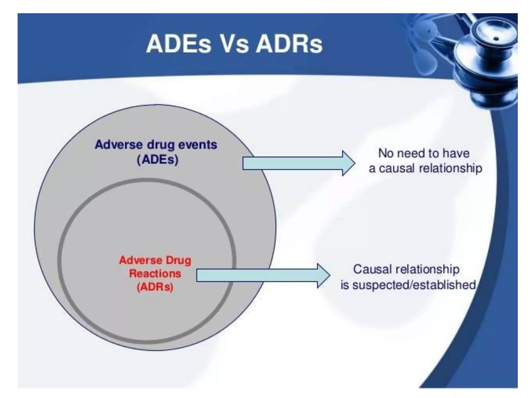ADVERSE DRUG REACTION.pptx