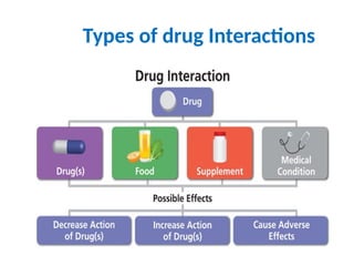 Adverse Drug Reactions and Drug Interactions | PPTX