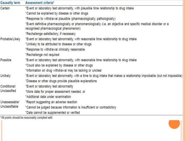 Adverse drug reaction monitoring and reporting | PPTX