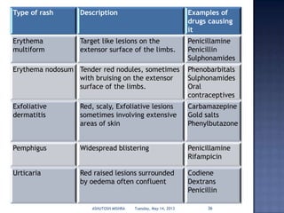 Escitopram Rash Adverse drug reactions | PPTX