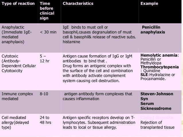 SEARCH AND BUY THIS PRODUCT Adverse drug reactions