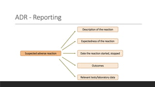 Adr Examples In Pharmacy Adverse Drug Reactions.pptx