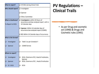 Adverse drug reactions ppt and reporting of such reactions | PPT