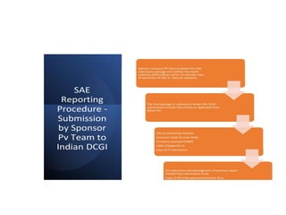 Reaction In Reporting Adverse drug reactions ppt and reporting of such reactions | PPT
