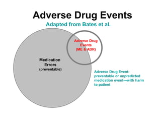 Adapted from Bates et al.
Adverse Drug Events
Medication
Errors
(preventable)
Adverse Drug Event:
preventable or unpredicted
medication event---with harm
to patient
Adverse Drug
Events
(ME & ADR)
 