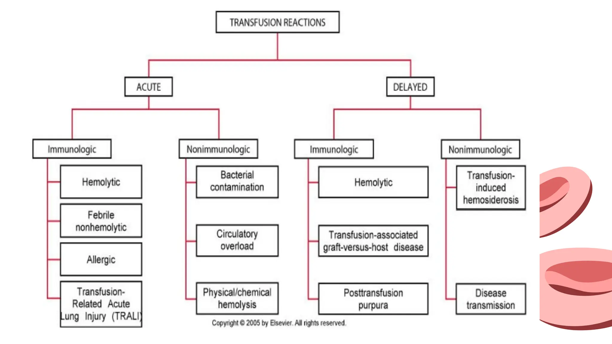Adverse effect of blood transfusion & its management.pptx