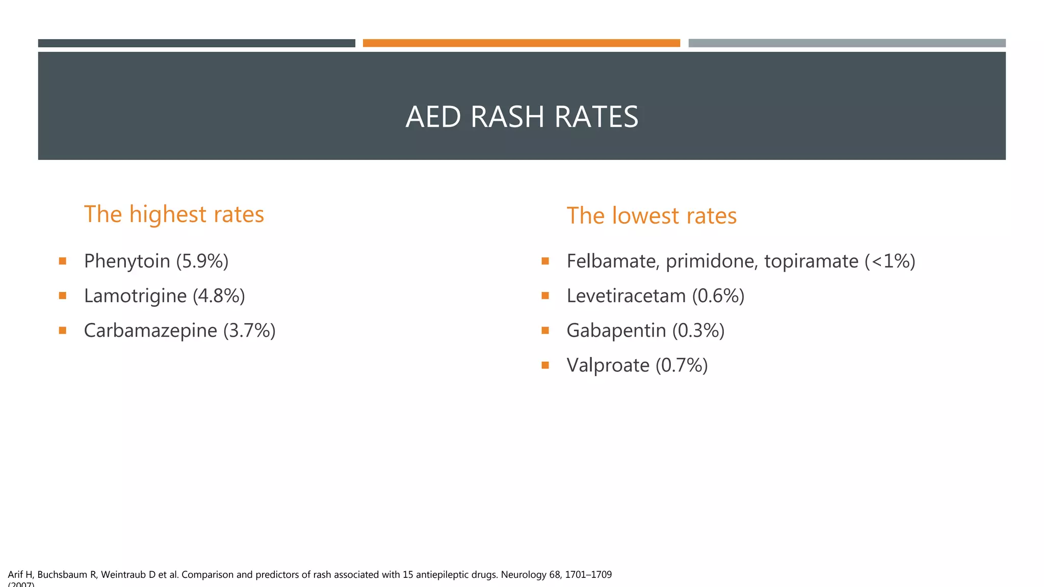 Adverse Effects of Antiepileptic Drugs | PPTX