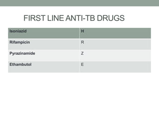 adverse effects of ATT.pptx