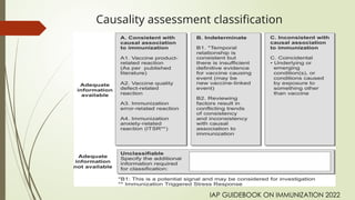 Immunization Classification Pdf Adverse events following immunisation.pptx