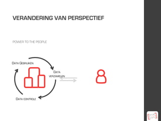 VERANDERING VAN PERSPECTIEF
POWER TO THE PEOPLE
DATA GEBRUIKEN
DATA CONTROLE
DATA
VERZAMELEN
 