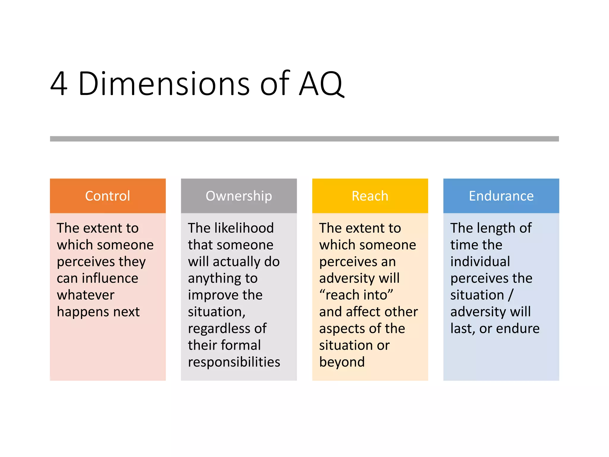4 Dimensions of AQ
Control
The extent to
which someone
perceives they
can influence
whatever
happens next
Ownership
The likelihood
that someone
will actually do
anything to
improve the
situation,
regardless of
their formal
responsibilities
Reach
The extent to
which someone
perceives an
adversity will
“reach into”
and affect other
aspects of the
situation or
beyond
Endurance
The length of
time the
individual
perceives the
situation /
adversity will
last, or endure
 