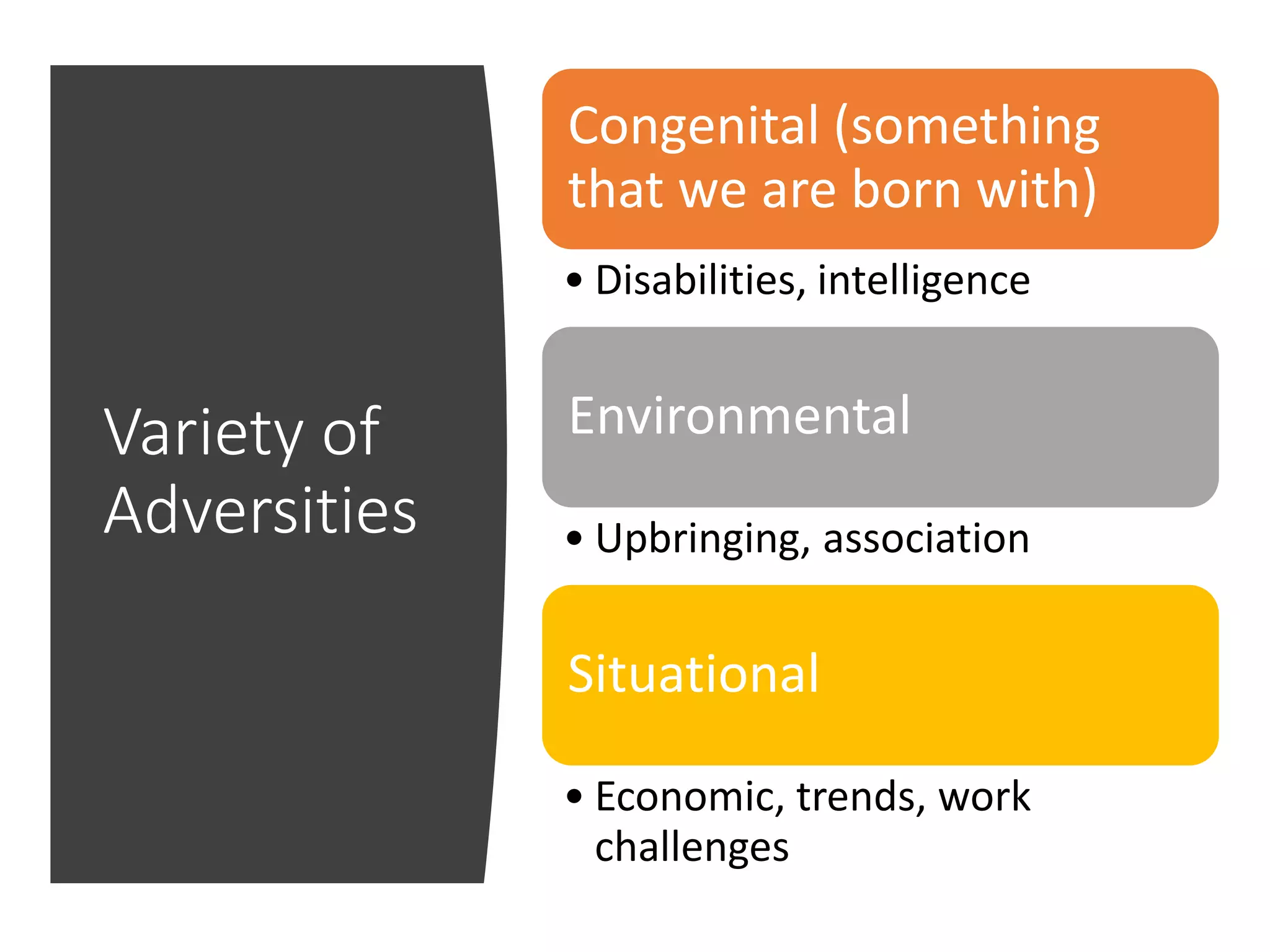 Variety of
Adversities
Congenital (something
that we are born with)
• Disabilities, intelligence
Environmental
• Upbringing, association
Situational
• Economic, trends, work
challenges
 