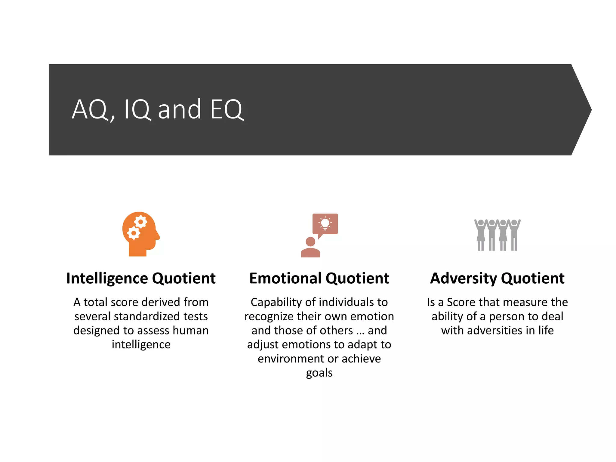 AQ, IQ and EQ
Intelligence Quotient
A total score derived from
several standardized tests
designed to assess human
intelligence
Emotional Quotient
Capability of individuals to
recognize their own emotion
and those of others … and
adjust emotions to adapt to
environment or achieve
goals
Adversity Quotient
Is a Score that measure the
ability of a person to deal
with adversities in life
 