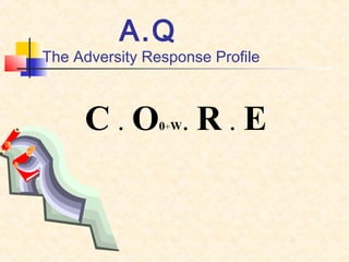 Adversity quotient genesis | PPT