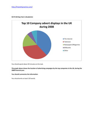 http://freeieltspractice.com/
IELTS Writing Task 1 (Academic)
You should spend about 20 minutes on this task.
The graph above shows the location of advertising campaigns by the top companies in the UK, during the
2008 financial year.
You should summarise the information.
You should write at least 150 words.
Top 10 Company advert displays in the UK
during 2008
The internet
Television
Newspapers/Magazines
Billboards
Other
 