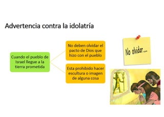 Advertencia contra la idolatría
