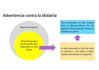Advertencia contra la idolatría