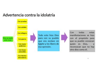 Advertencia contra la idolatría