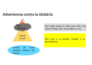 Advertencia contra la idolatría