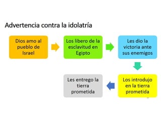 Advertencia contra la idolatría