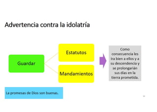 Advertencia contra la idolatría