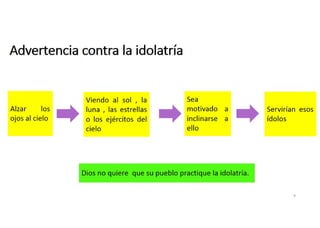 Advertencia contra la idolatría