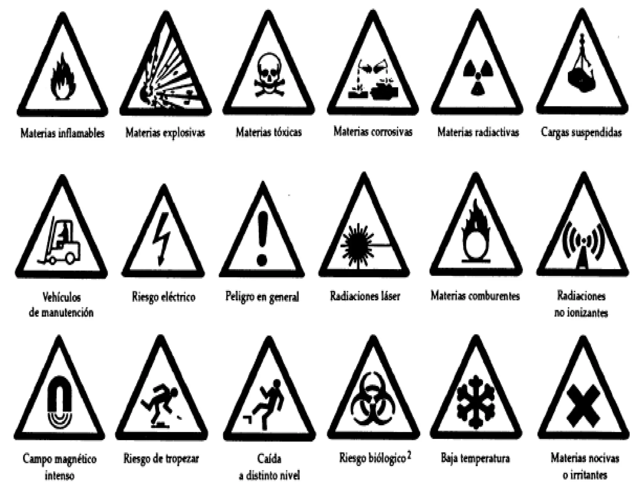 El Lenguaje Silencioso que Salva Vidas: Decodificando las Señales Clave para la Seguridad en Áreas Experimentales de Arequipa y Lima 2 Señales de Prevención de Riesgos en Laboratorio