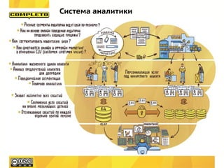 Система аналитики
 